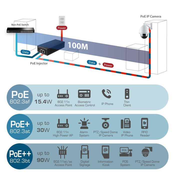 EDIMAX IEEE 802.3at 2.5 Gigabit PoE+ Injector 30W. Provides Power & Data up to 1