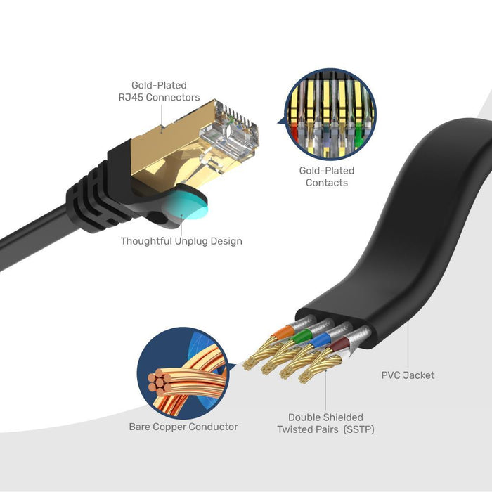 UNITEK 10m CAT 7 Black Flat SSTP 32AWG Patch Lead in PVC Jacket. 500MHz, Gold-pl