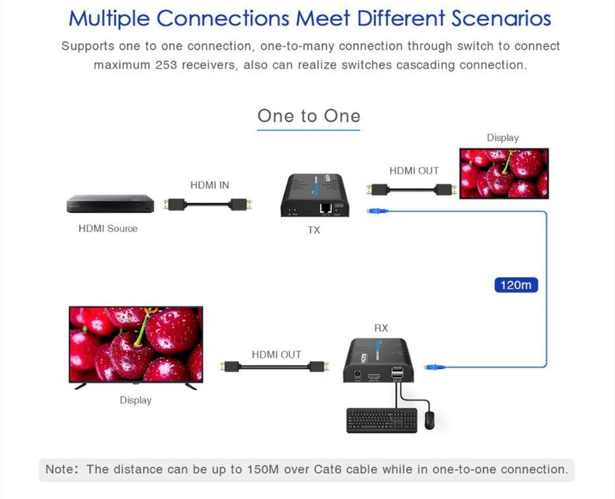 LENKENG HDMI KVM Extender Over Single Cat5E/6 Cable Up to 120M. Point to Multipo