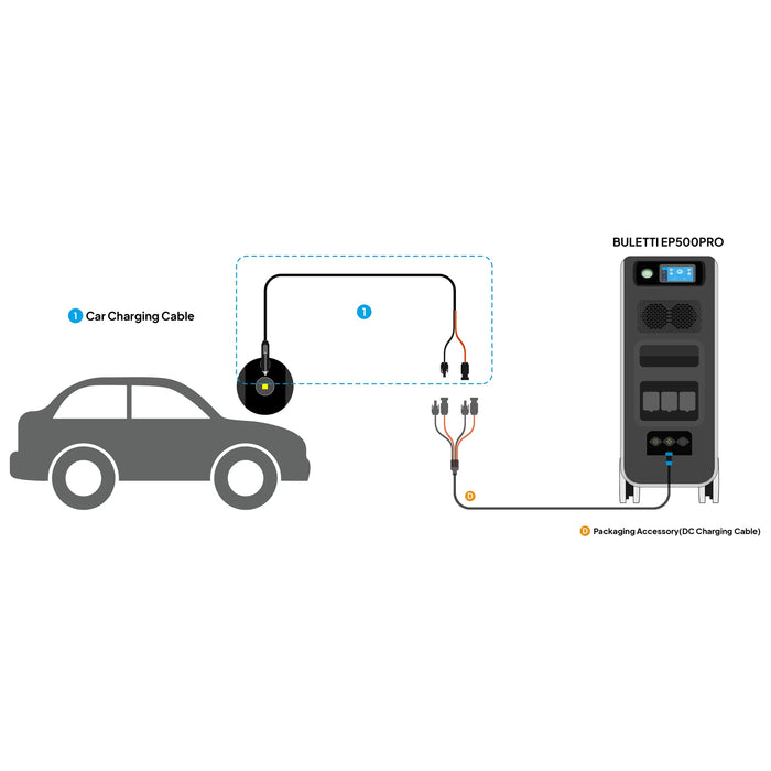 Bluetti 12V/24V Car Charging Cable For Ep500Pro