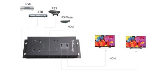 LENKENG HDMI Matrix Switch with 4x HDMI inputs & 2x HDMI Outputs. Supports up to