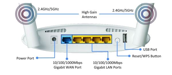 EDIMAX AC1200 Gigabit Dual-Band Wi-Fi Router with USB Port & VPN. Supports iQoS