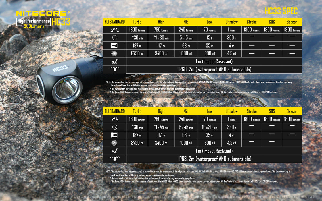 Nitecore Small Powerful Head Torch Lamp HeadLamp